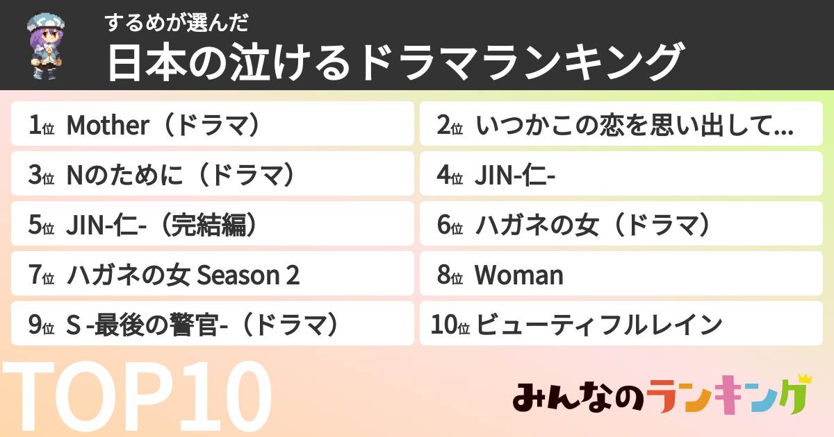 するめさんの「日本の泣けるドラマランキング」