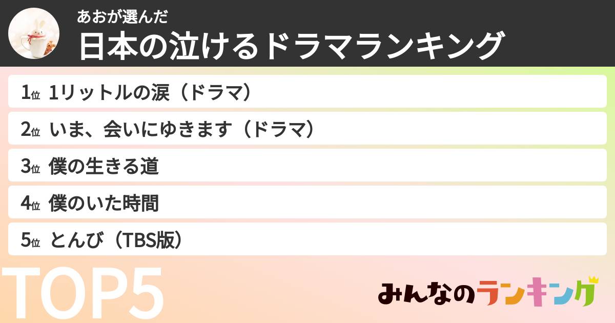 あおさんの「日本の泣けるドラマランキング」