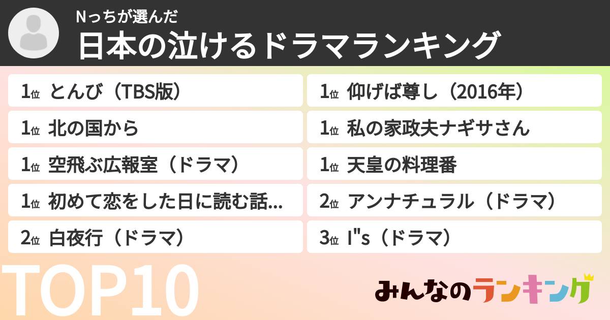 Nっちさんの「日本の泣けるドラマランキング」