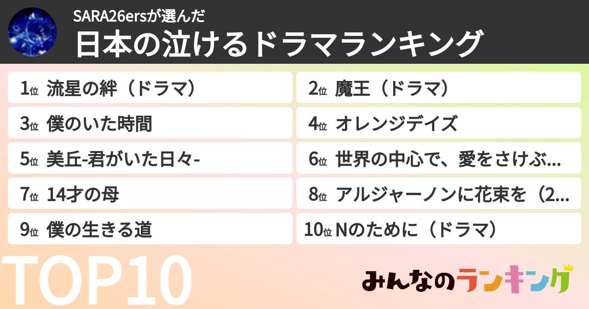 SARA26ersさんの「日本の泣けるドラマランキング」
