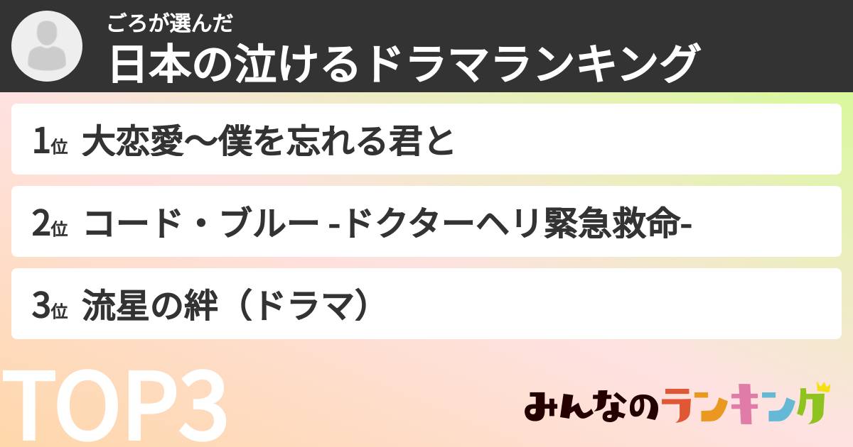 ごろさんの「日本の泣けるドラマランキング」