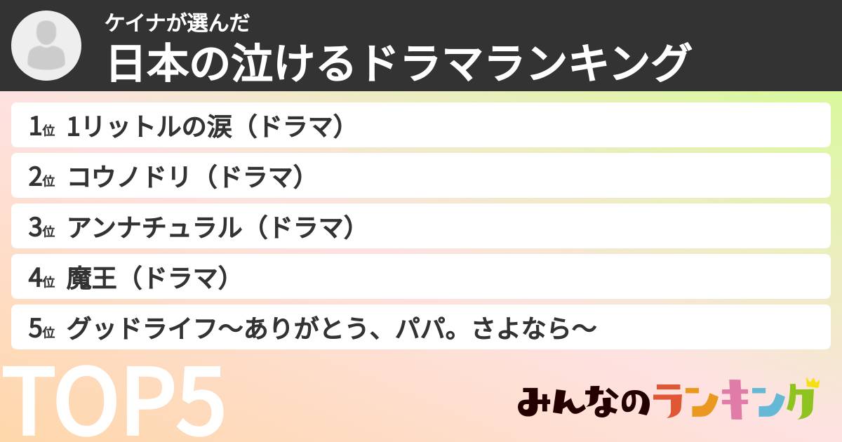 ケイナさんの「日本の泣けるドラマランキング」