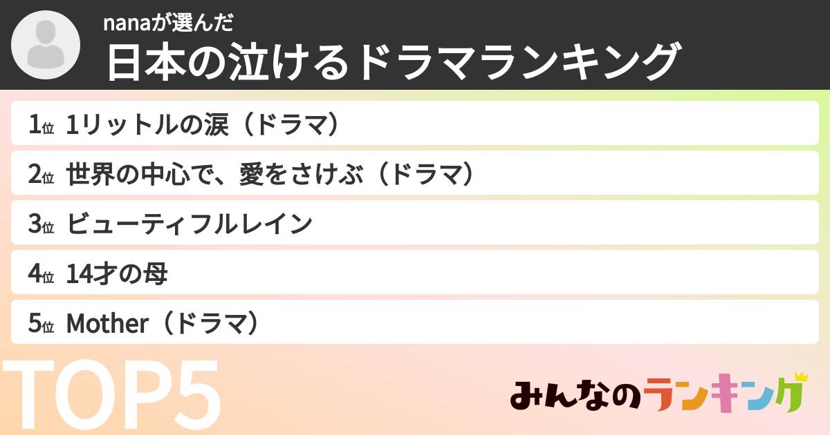 nanaさんの「日本の泣けるドラマランキング」