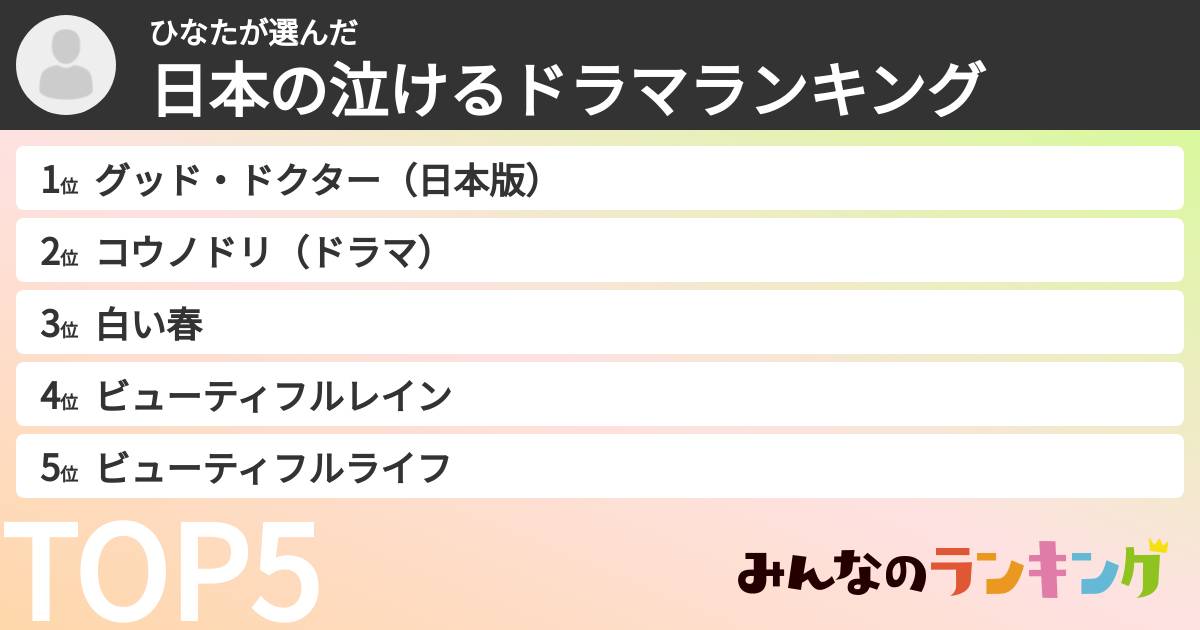 ひなたさんの「日本の泣けるドラマランキング」