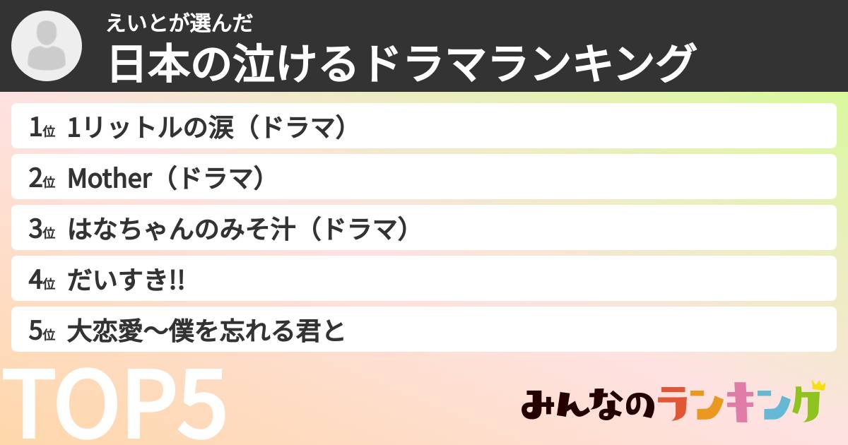 えいとさんの「日本の泣けるドラマランキング」