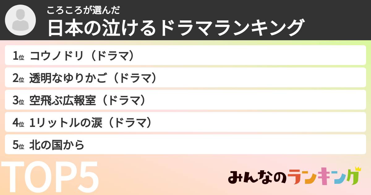 ころころさんの「日本の泣けるドラマランキング」