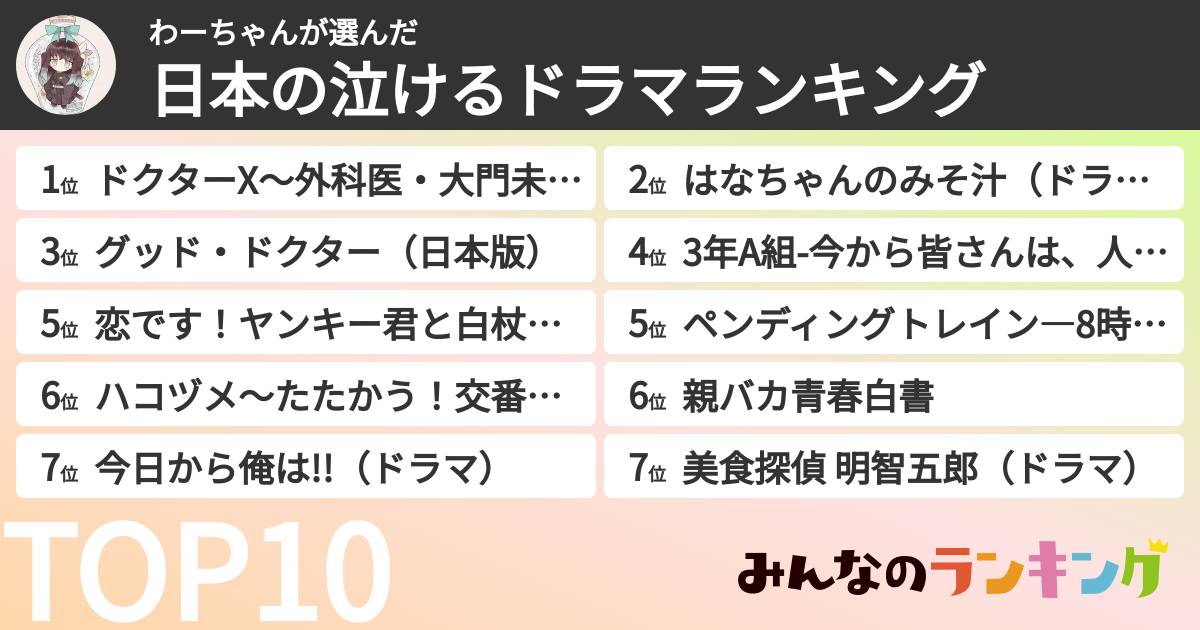 わーちゃんさんの「日本の泣けるドラマランキング」
