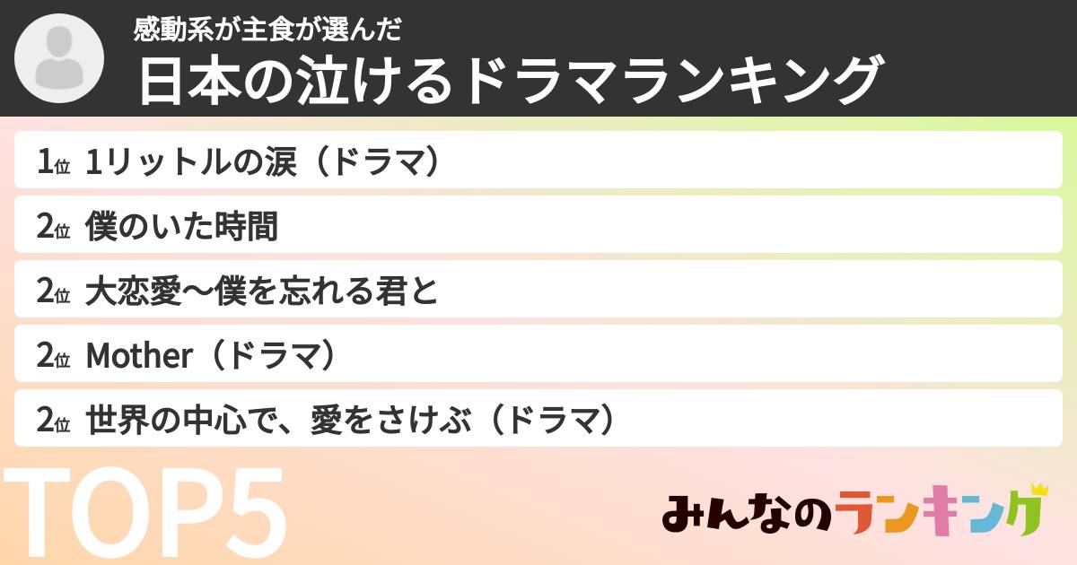 感動系が主食さんの「日本の泣けるドラマランキング」