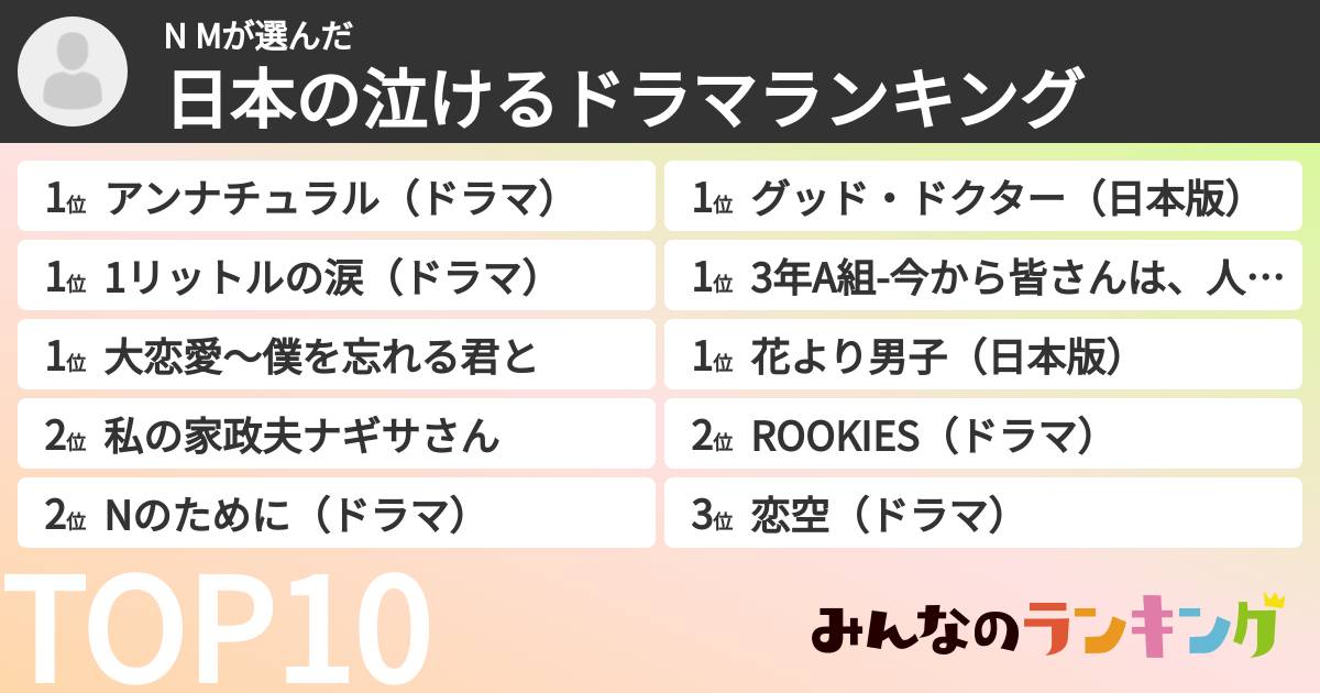 N Mさんの「日本の泣けるドラマランキング」
