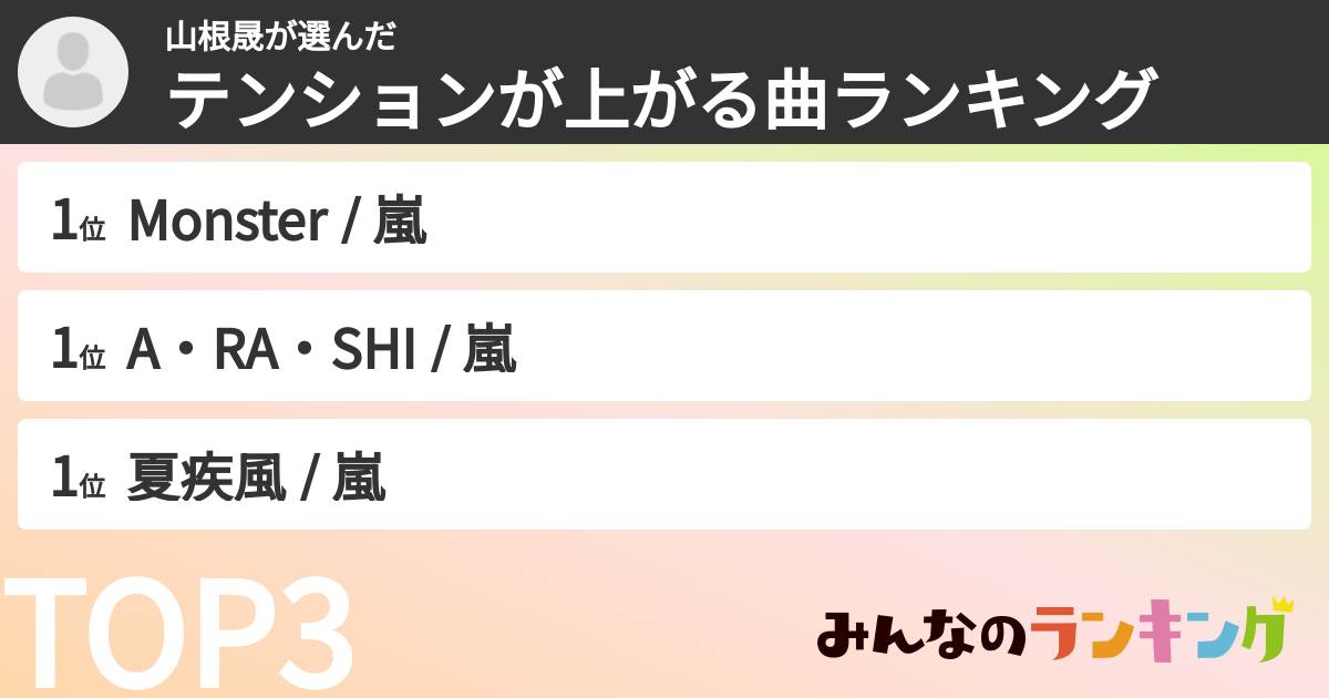 山根晟さんの「テンションが上がる曲ランキング」