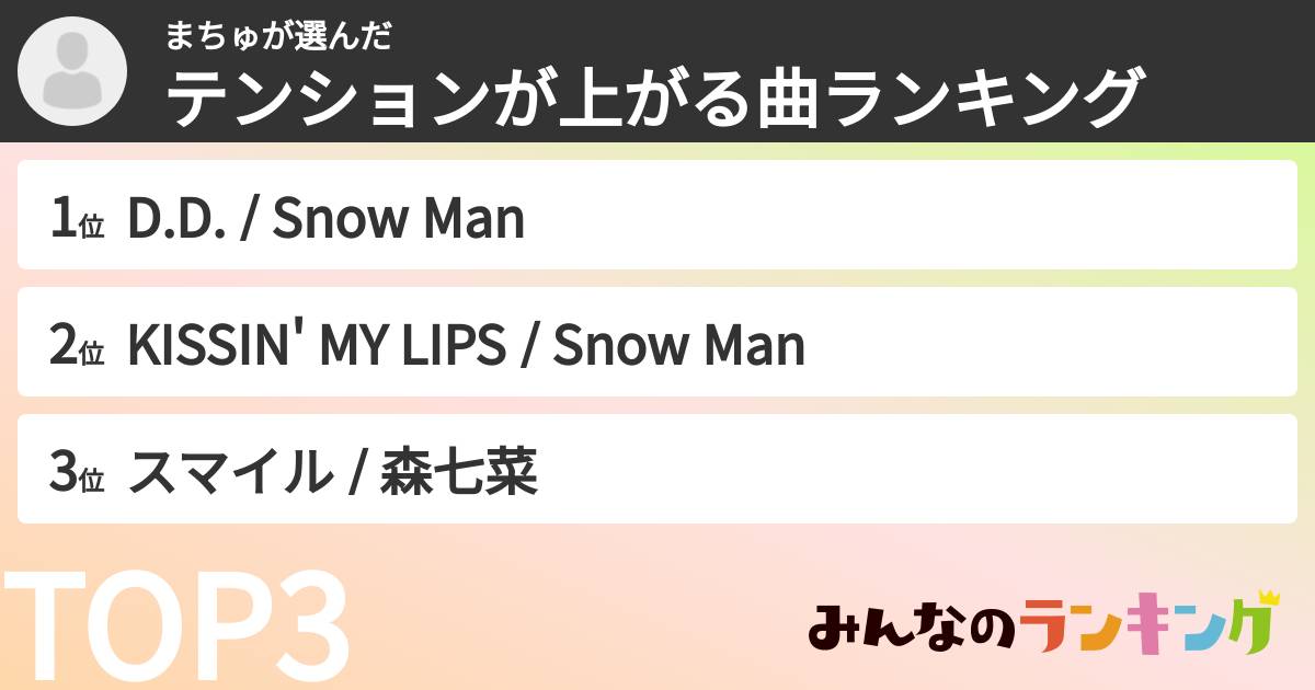 まちゅさんの「テンションが上がる曲ランキング」