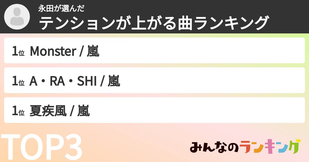永田さんの「テンションが上がる曲ランキング」