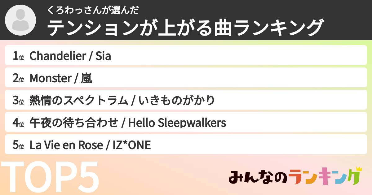 くろわっさんさんの「テンションが上がる曲ランキング」