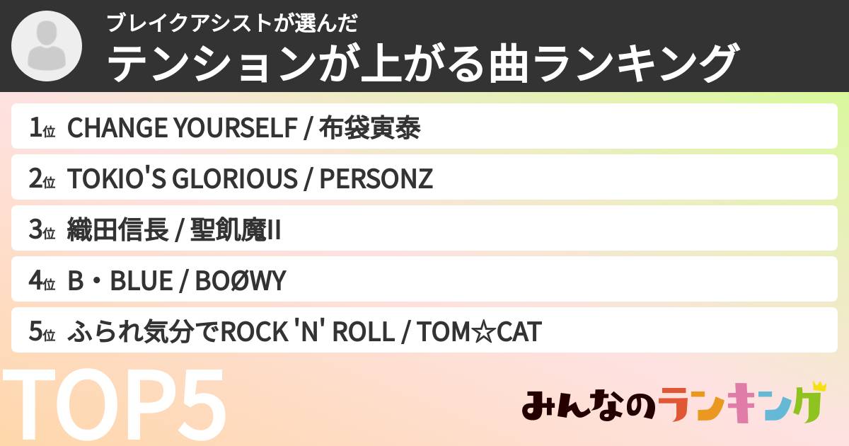 ブレイクアシストさんの「テンションが上がる曲ランキング」