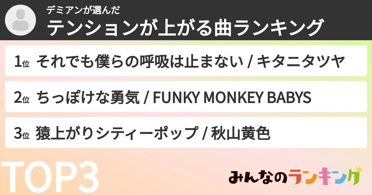 デミアンさんの「テンションが上がる曲ランキング」