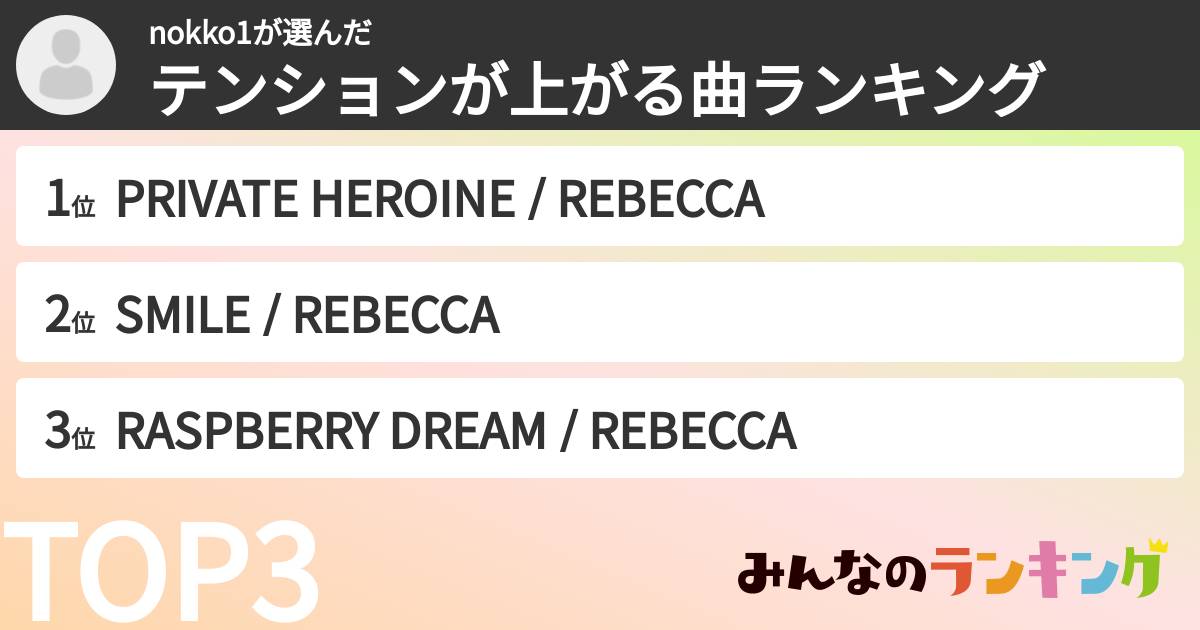 nokko1さんの「テンションが上がる曲ランキング」
