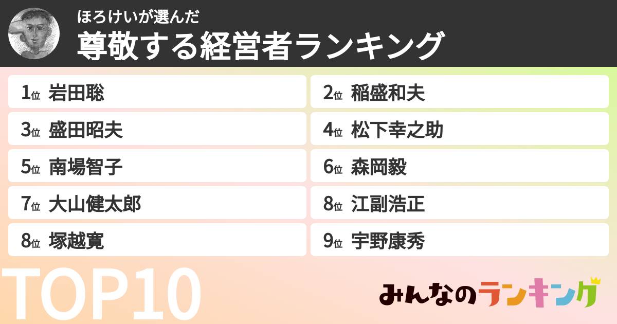 ほろけいさんの「尊敬する経営者ランキング」