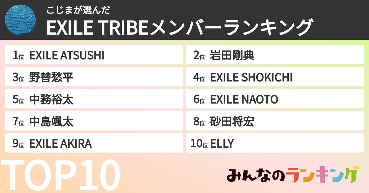 こじまさんの「EXILE TRIBEメンバーランキング」