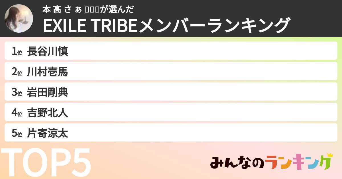 本 髙 さ ぁ 𓂃𓈒𓂂さんの「EXILE TRIBEメンバーランキング」