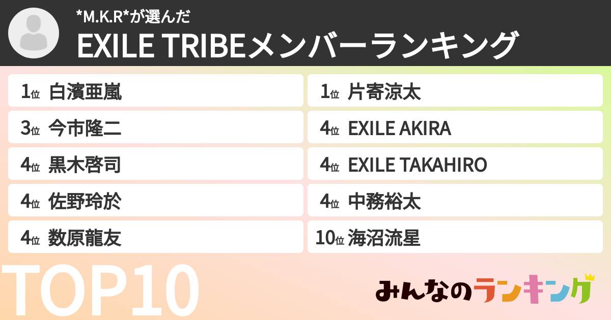 *M.K.R*さんの「EXILE TRIBEメンバーランキング」