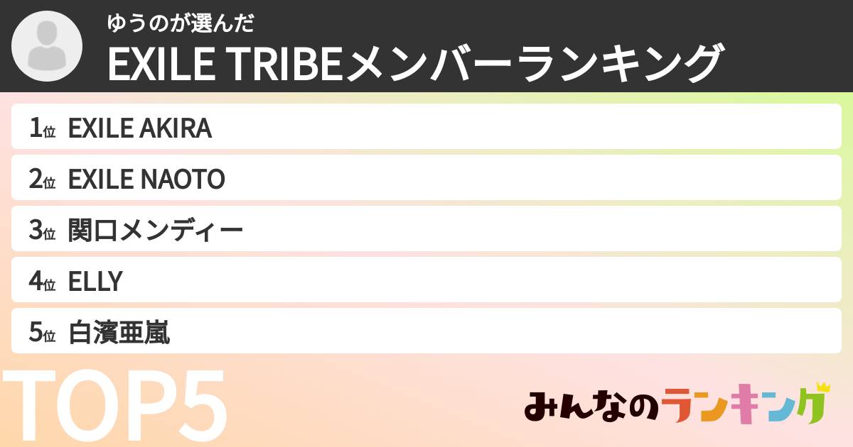 ゆうのさんの「EXILE TRIBEメンバーランキング」