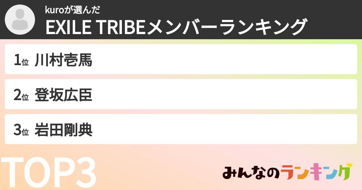 kuroさんの「EXILE TRIBEメンバーランキング」