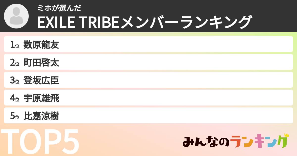 ミホさんの「EXILE TRIBEメンバーランキング」