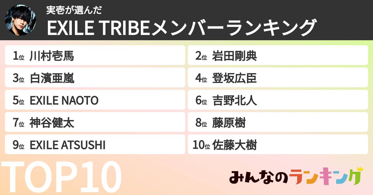実壱さんの「EXILE TRIBEメンバーランキング」