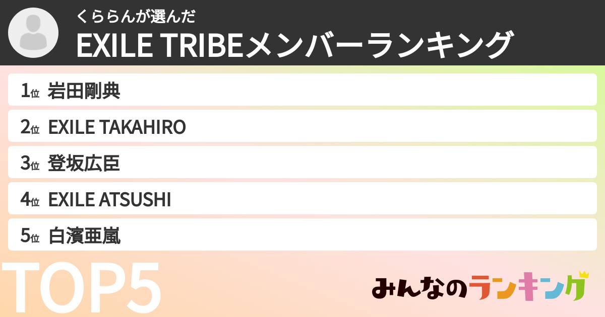 くららんさんの「EXILE TRIBEメンバーランキング」
