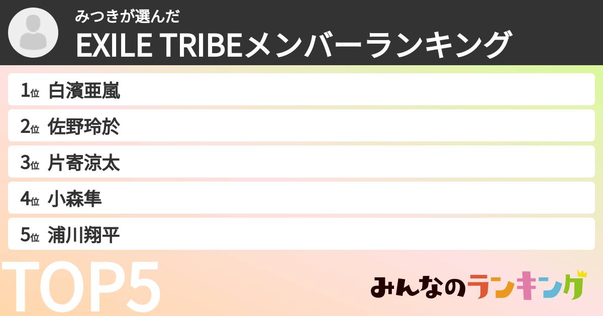 みつきさんの「EXILE TRIBEメンバーランキング」