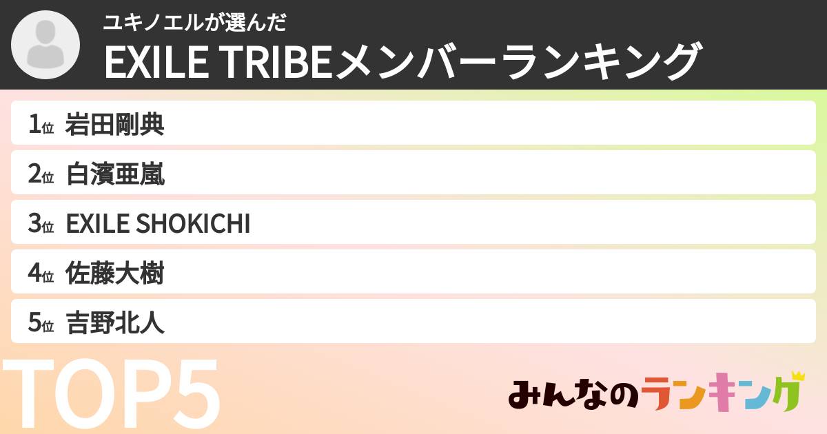 ユキノエルさんの「EXILE TRIBEメンバーランキング」