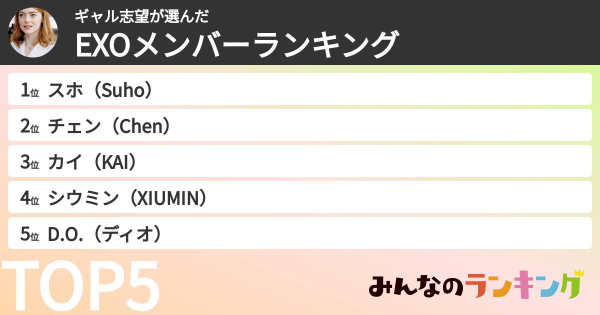 ギャル志望さんの「EXOメンバーランキング」