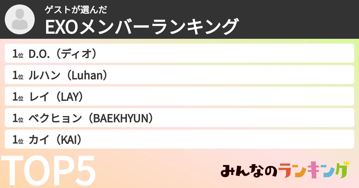 ゲストさんの「EXOメンバーランキング」