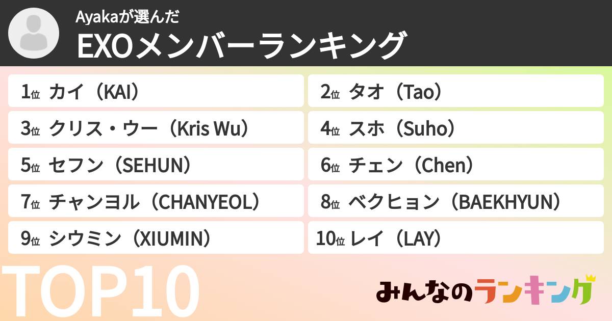 Ayakaさんの「EXOメンバーランキング」