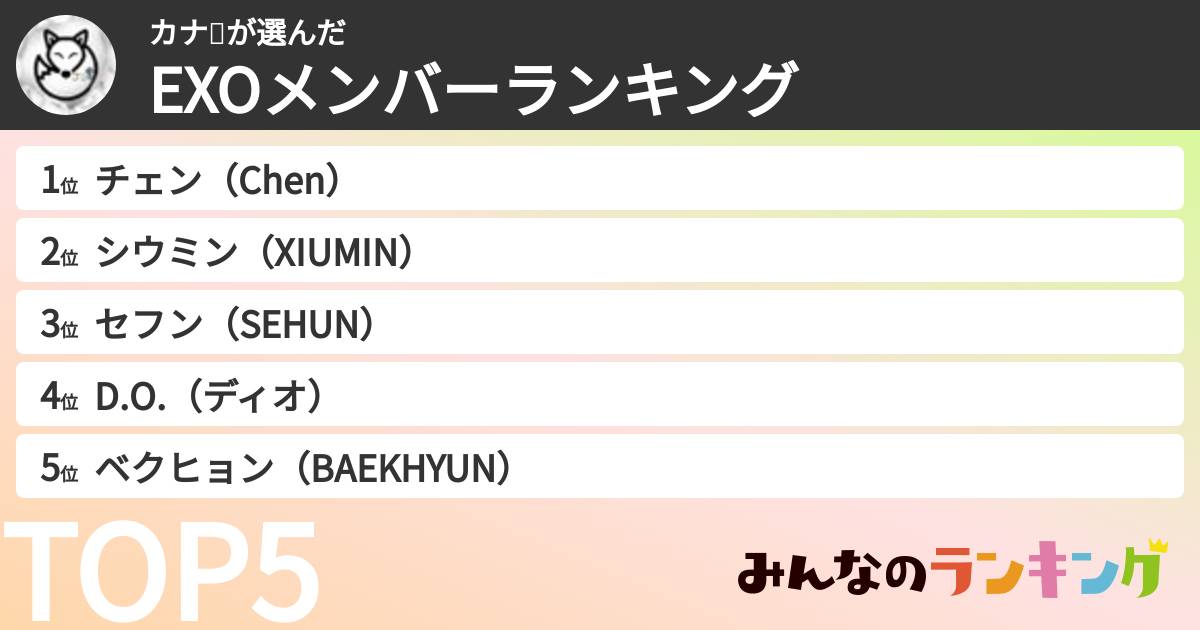 カナ💙さんの「EXOメンバーランキング」