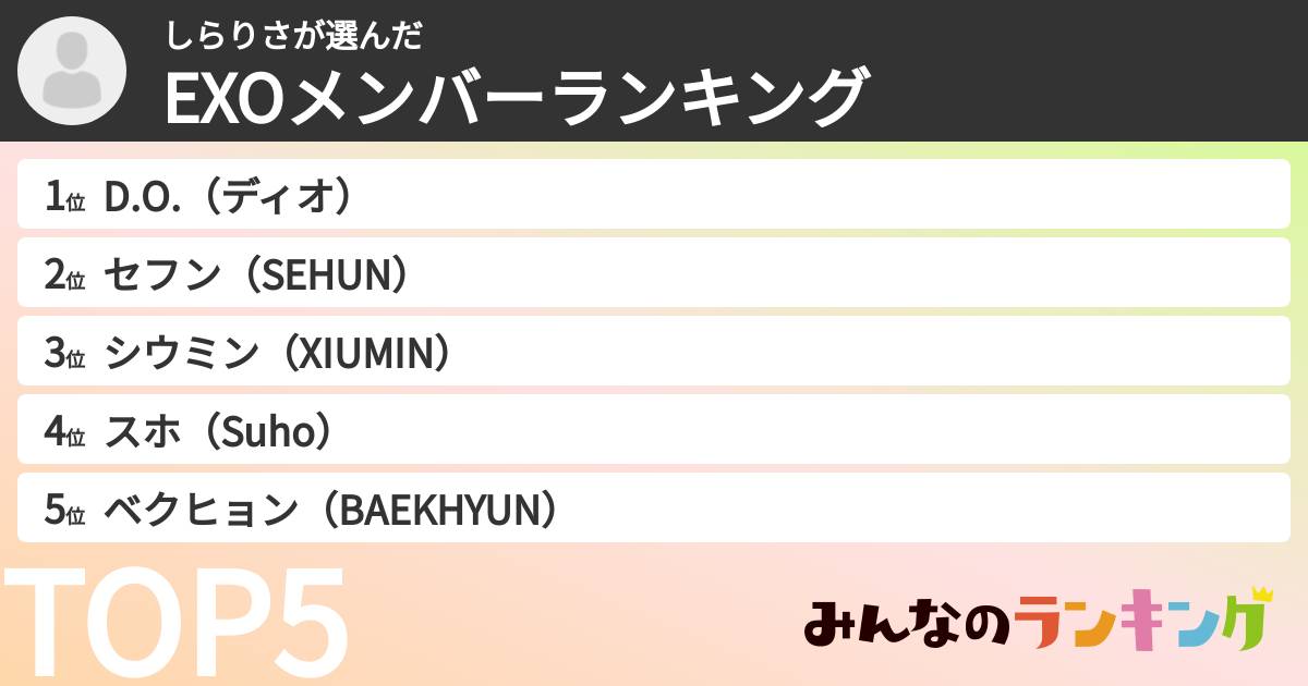 しらりささんの「EXOメンバーランキング」