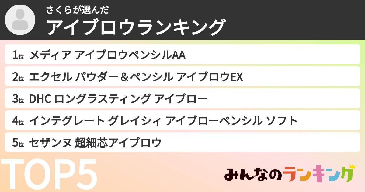 さくらさんの「アイブロウランキング」