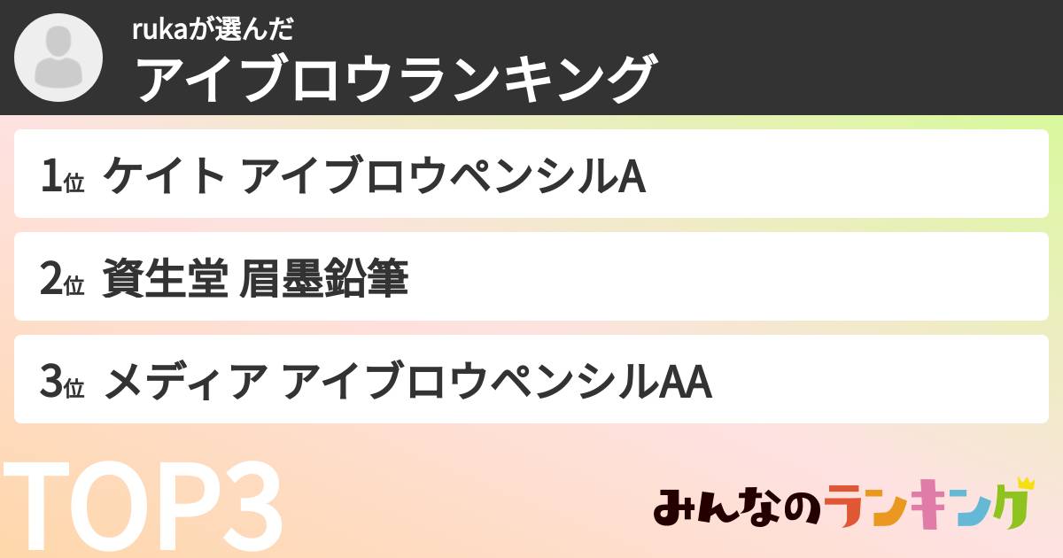 rukaさんの「アイブロウランキング」