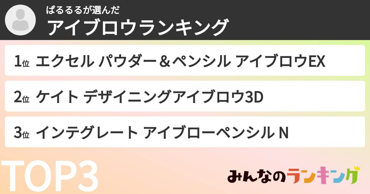 ぱるるるさんの「アイブロウランキング」