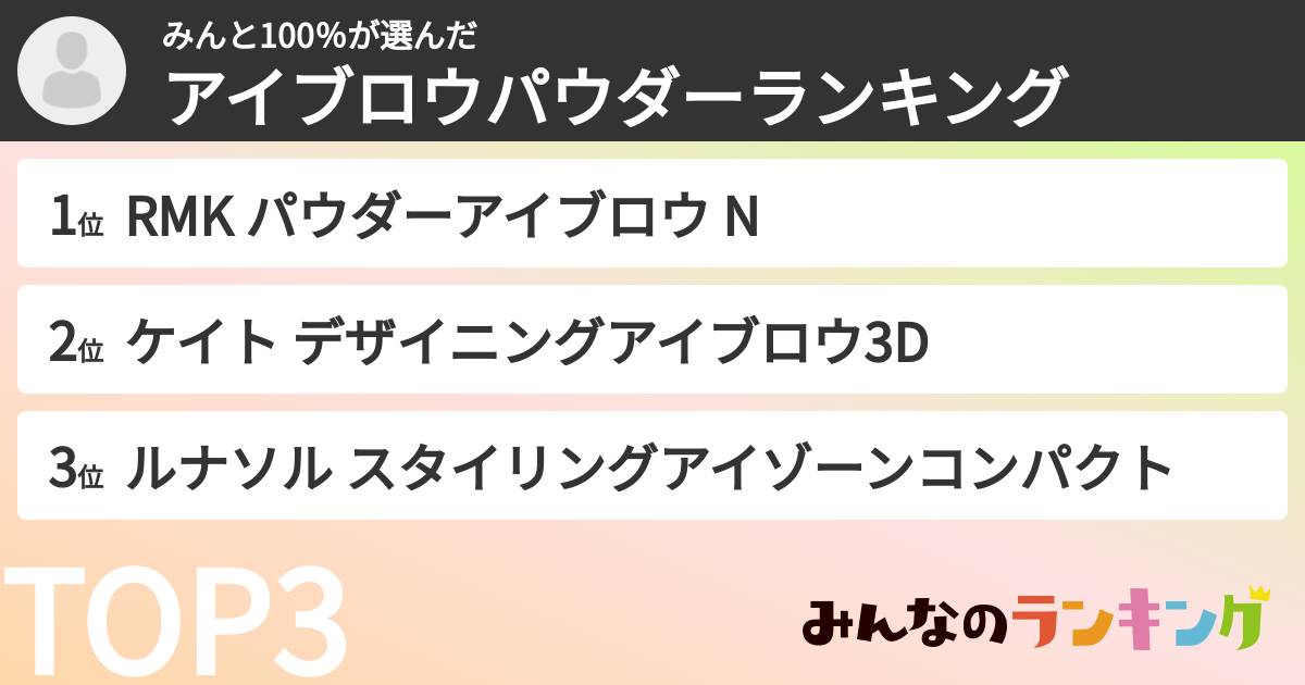 みんと100%さんの「アイブロウパウダーランキング」
