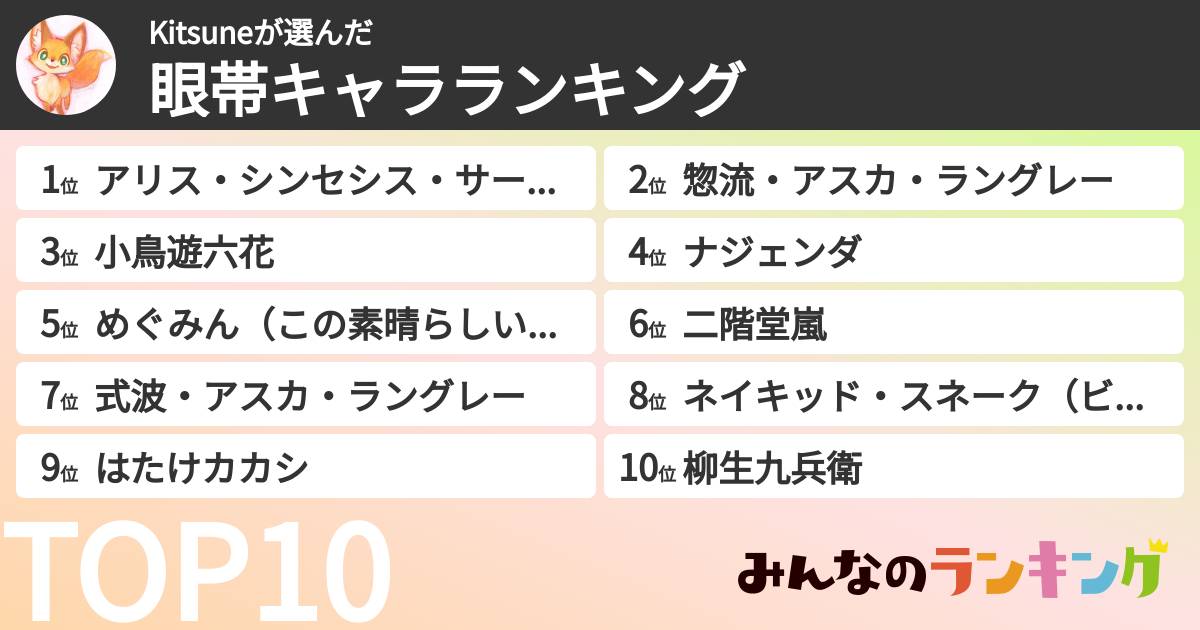 Kitsuneさんの「眼帯キャラランキング」
