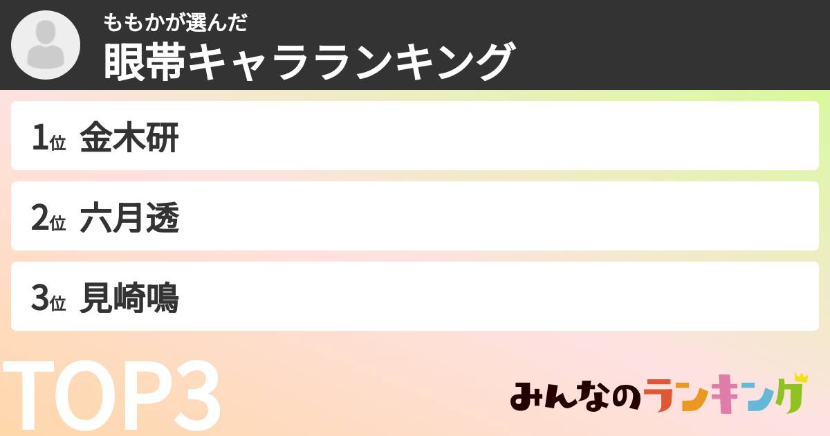 ももかさんの「眼帯キャラランキング」
