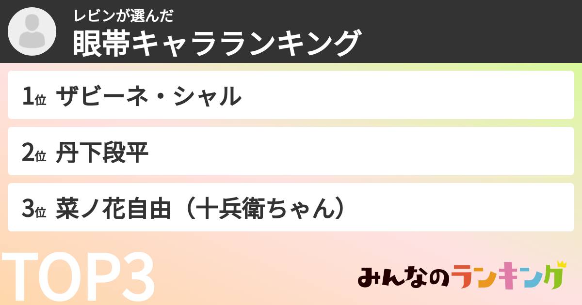 レビンさんの「眼帯キャラランキング」