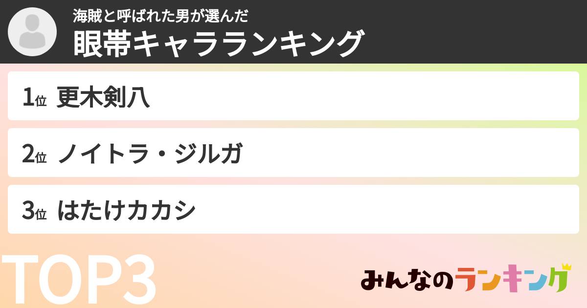 海賊と呼ばれた男さんの「眼帯キャラランキング」