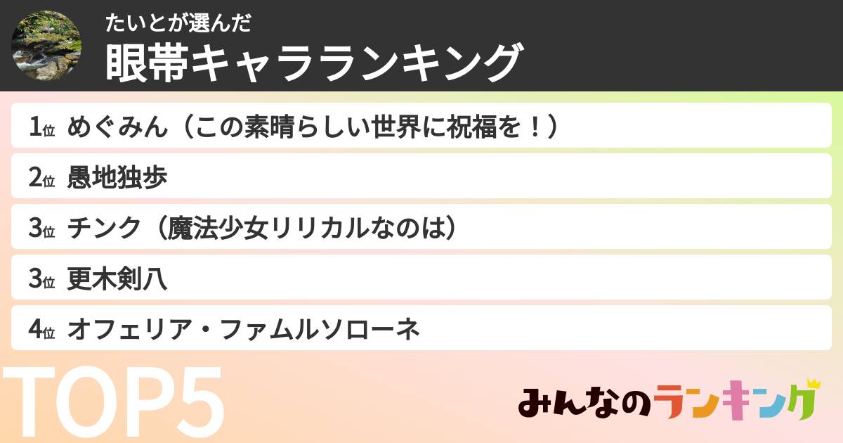 たいとさんの「眼帯キャラランキング」