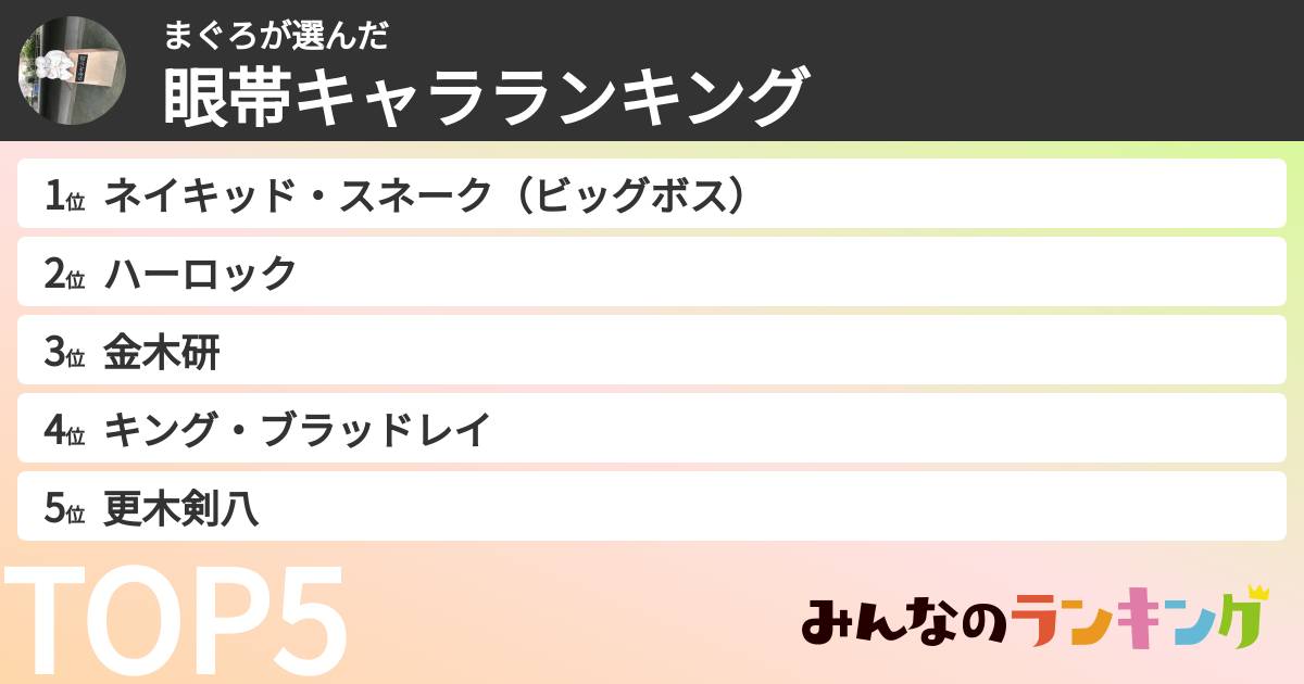まぐろさんの「眼帯キャラランキング」