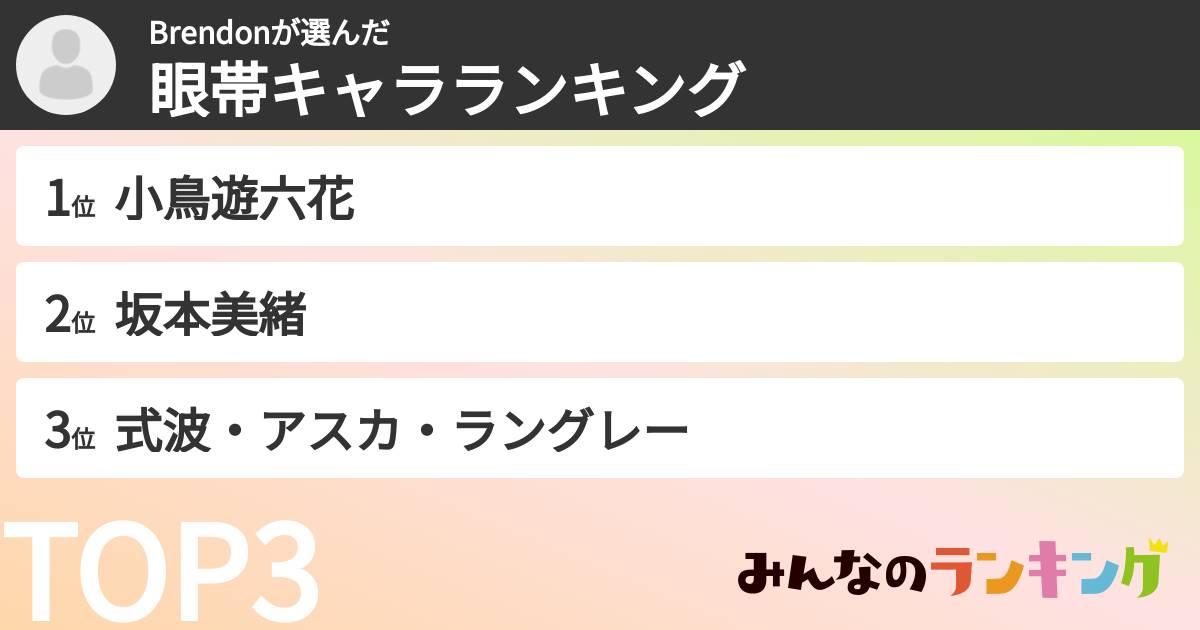 Brendonさんの「眼帯キャラランキング」