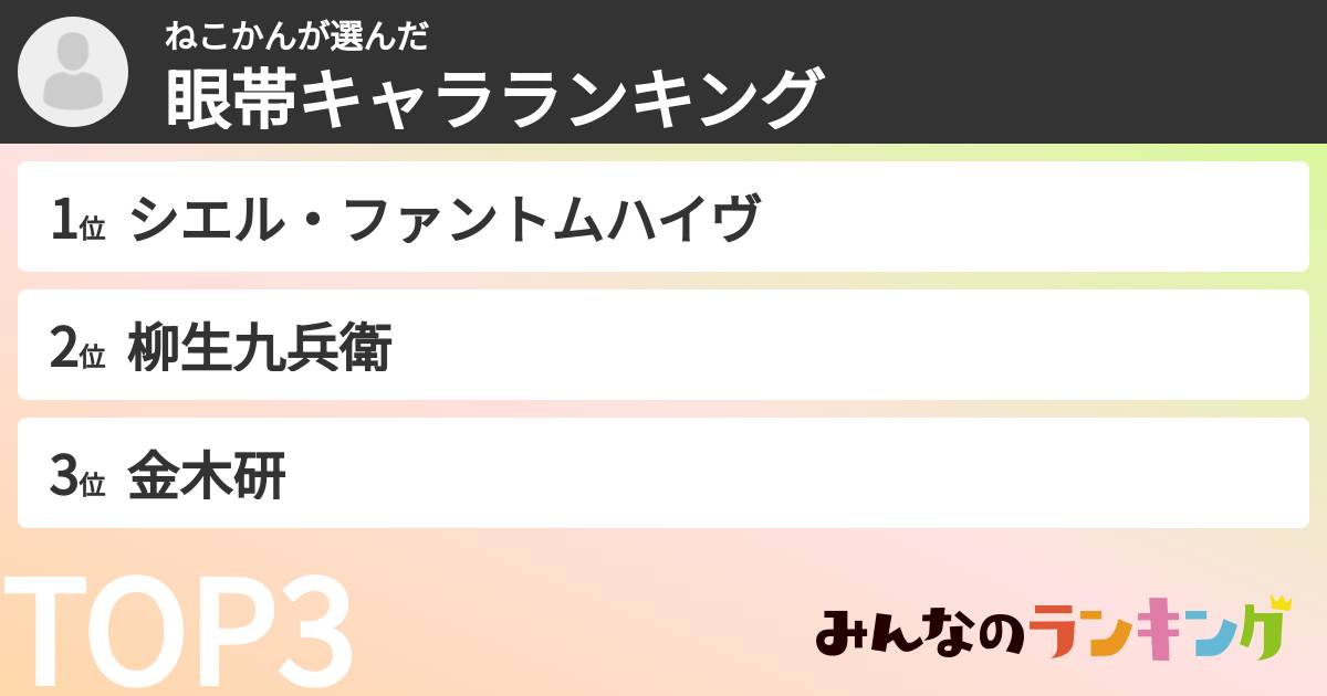 ねこかんさんの「眼帯キャラランキング」