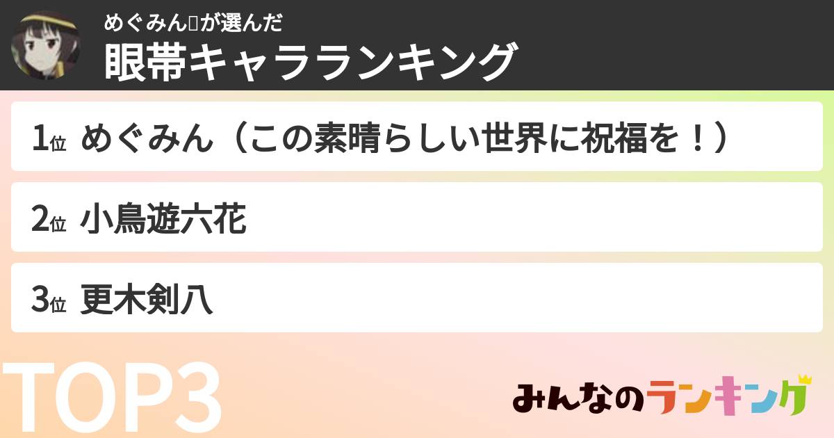 めぐみんさんの「眼帯キャラランキング」