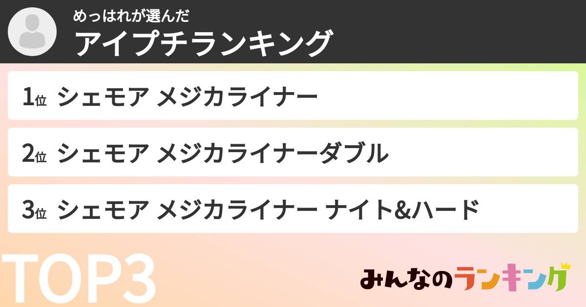 めっはれさんの「アイプチランキング」